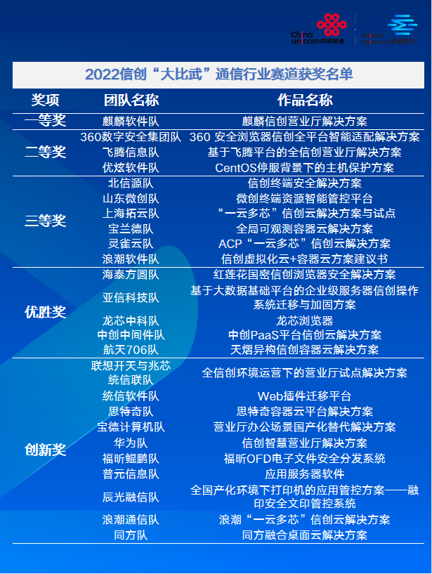 信创大比武.png